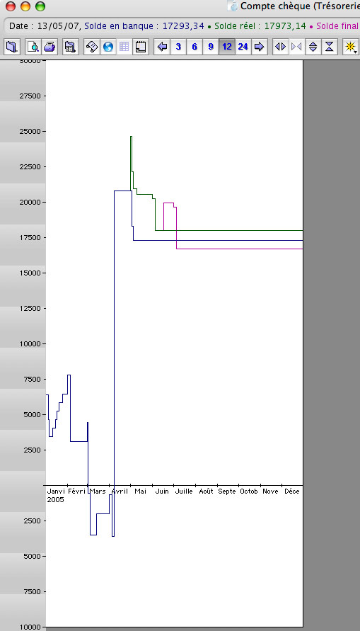 Tous Comptes Faits Entreprise: Courbes sur l'volution du compte bancaire