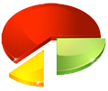 Les votes et prfrences des logiciels de comptabilit pour Mac