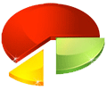 Les votes des lecteurs de MacGestion